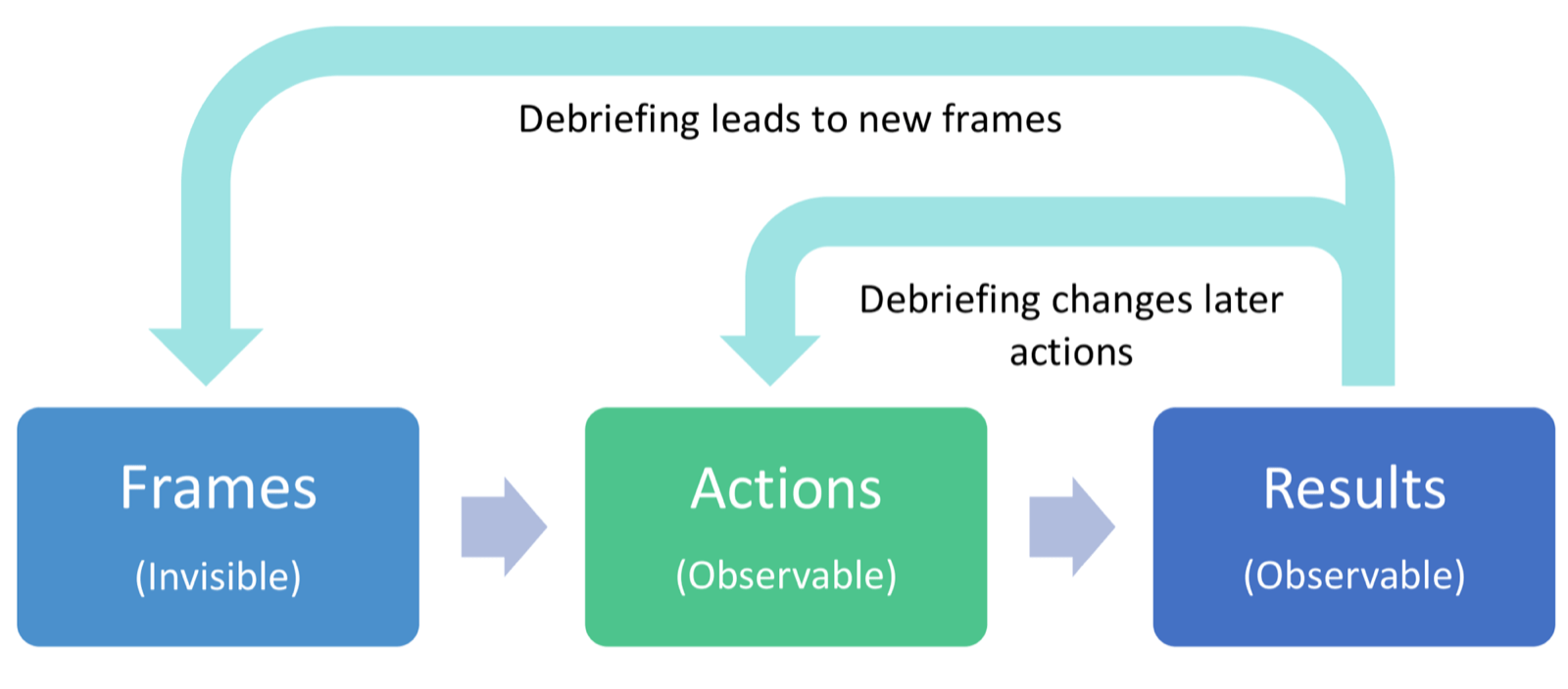 debriefing-with-good-judgement-education-thecompletemedic