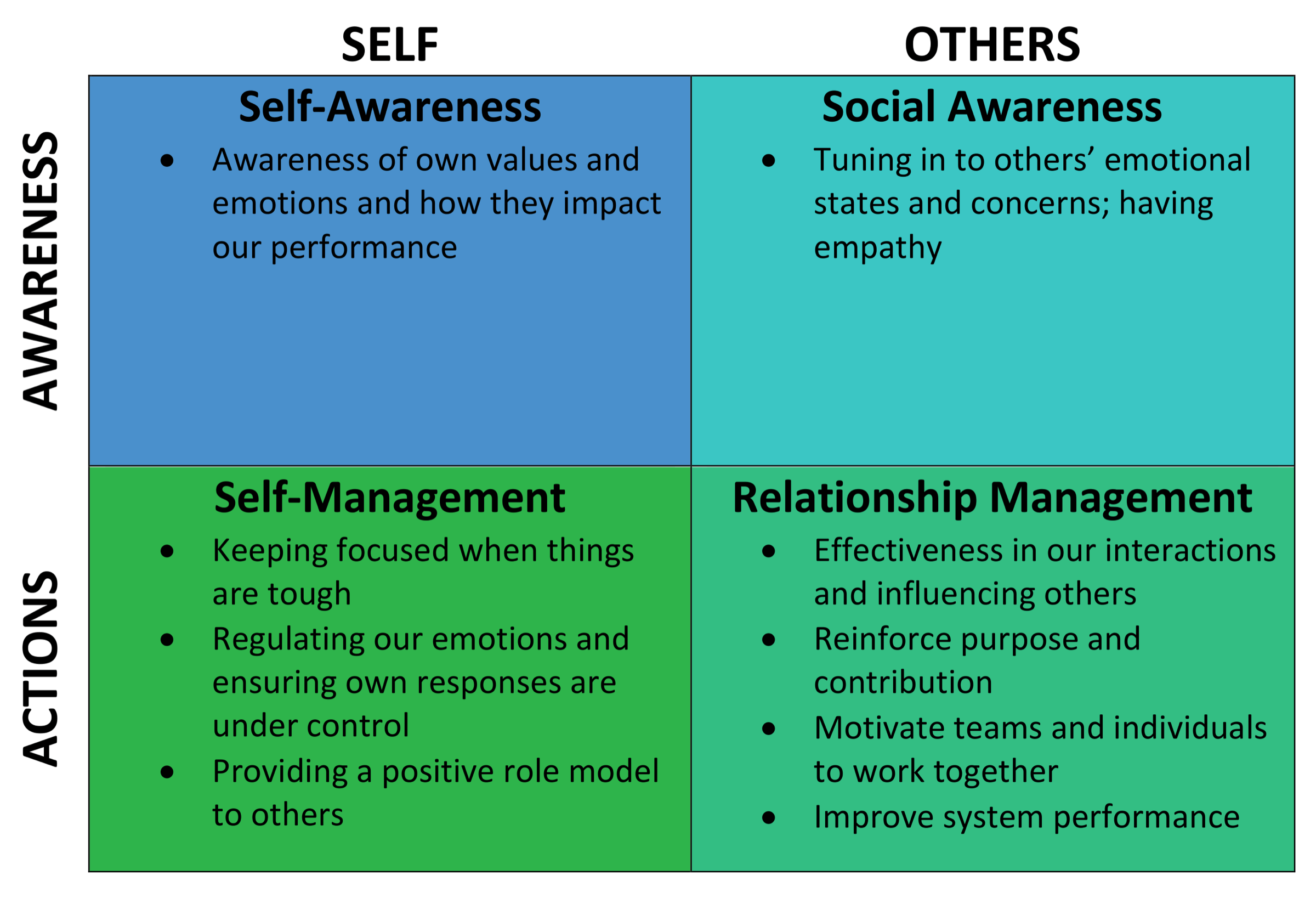 case study on emotional intelligence and leadership