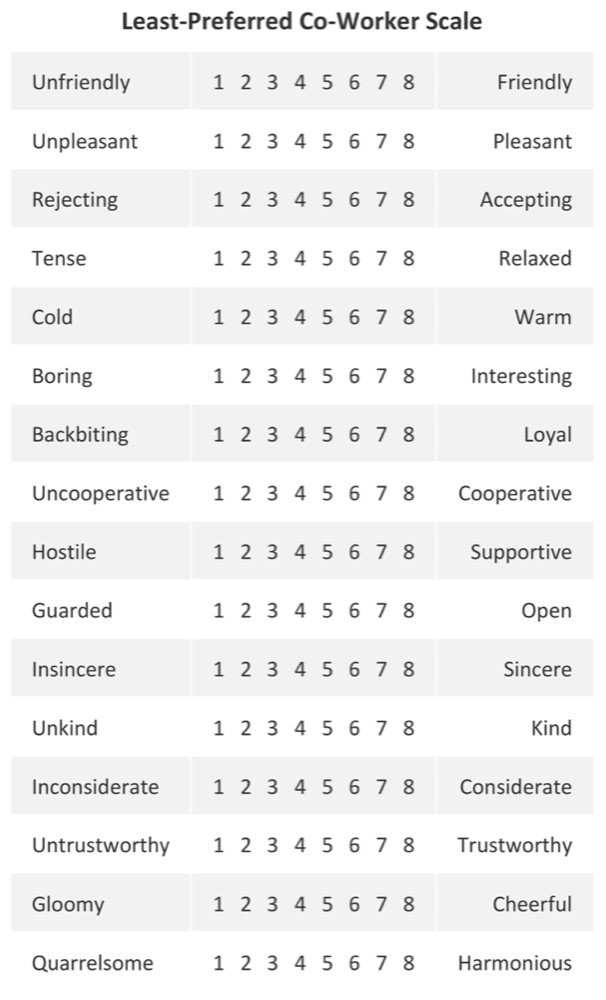 Theories and Frameworks of Leadership - Leadership | theCompleteMedic