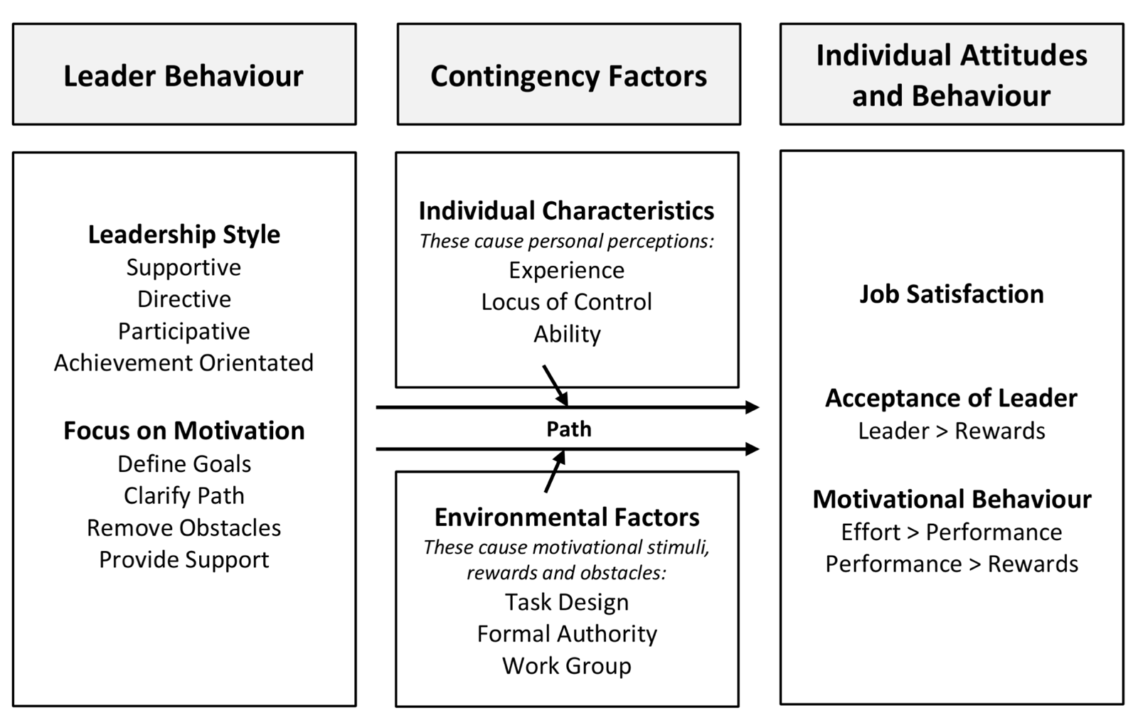 Theories and Frameworks of Leadership Leadership