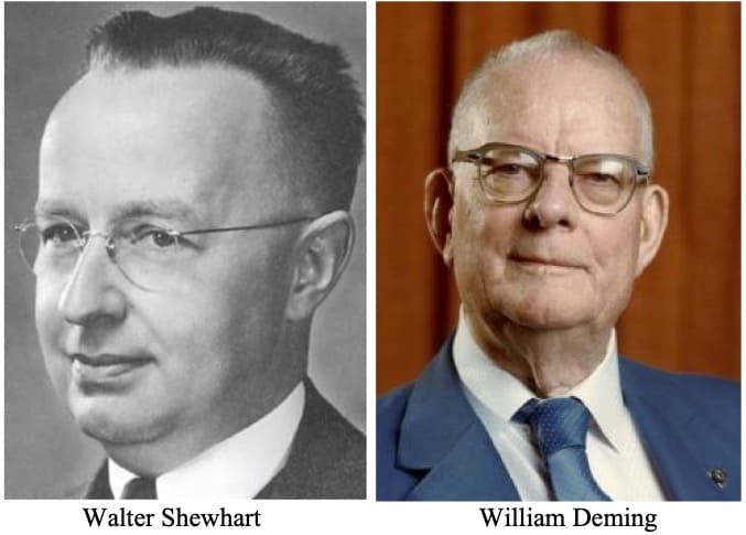 Shewhart and Deming