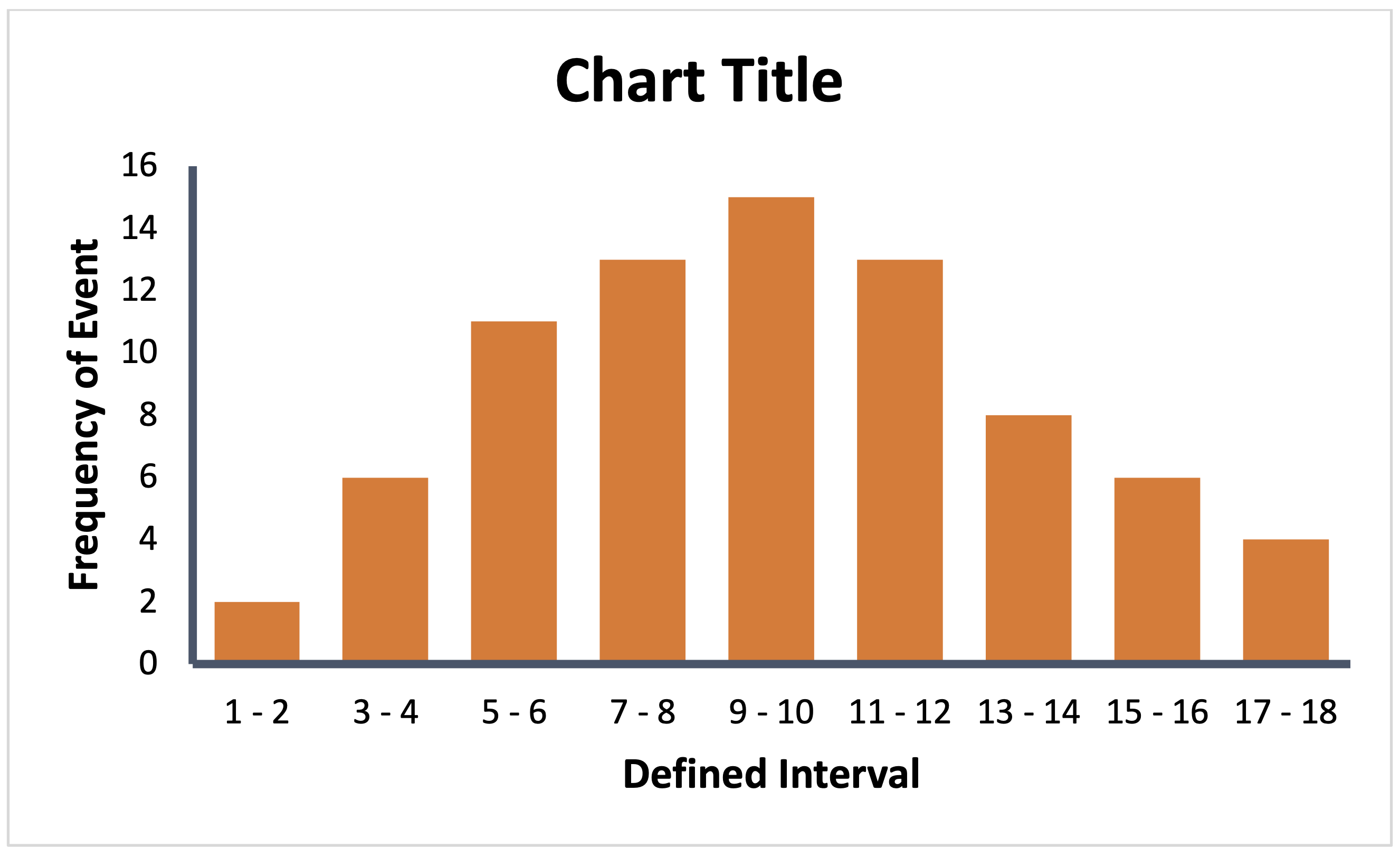 Histogram