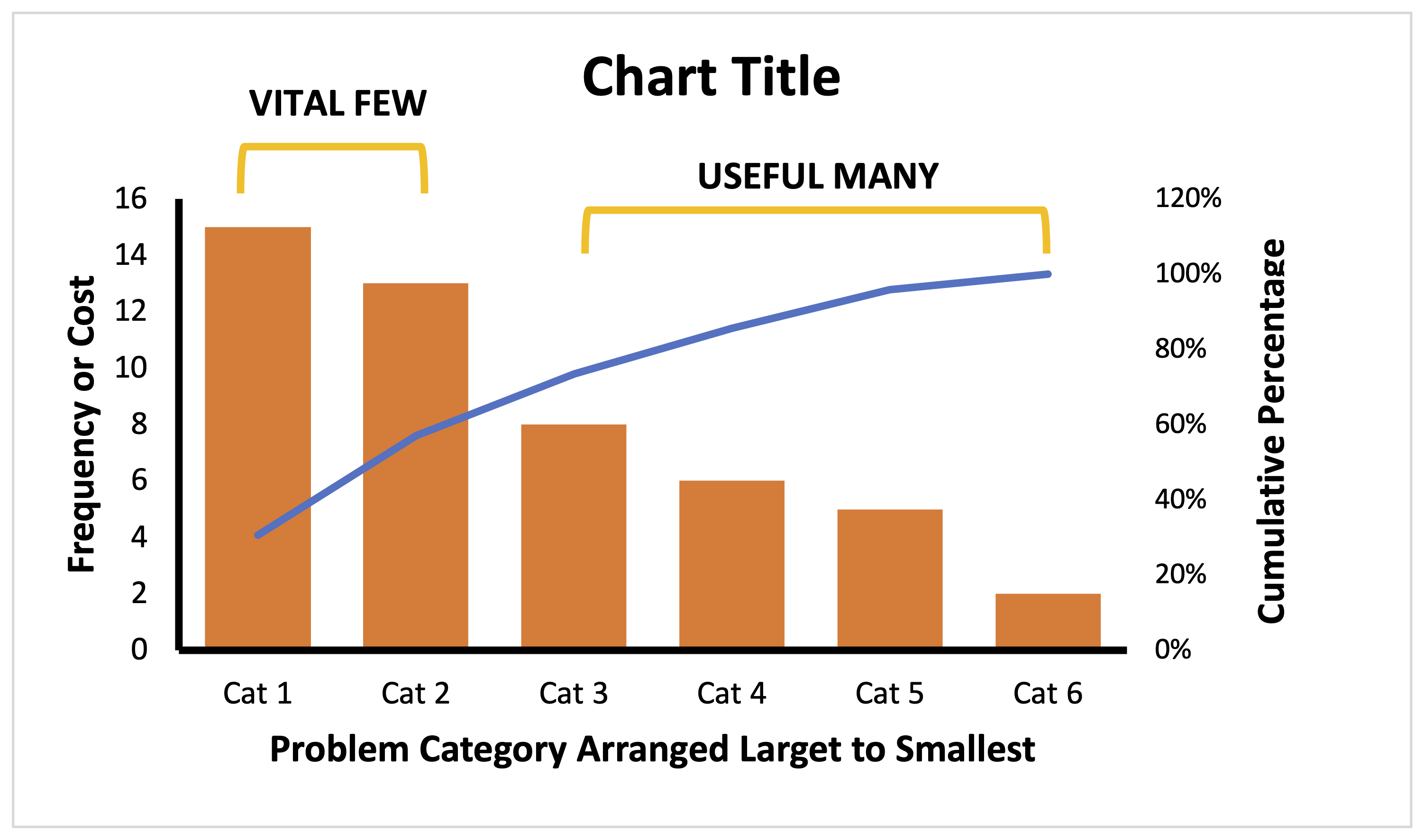 Pareto Chart