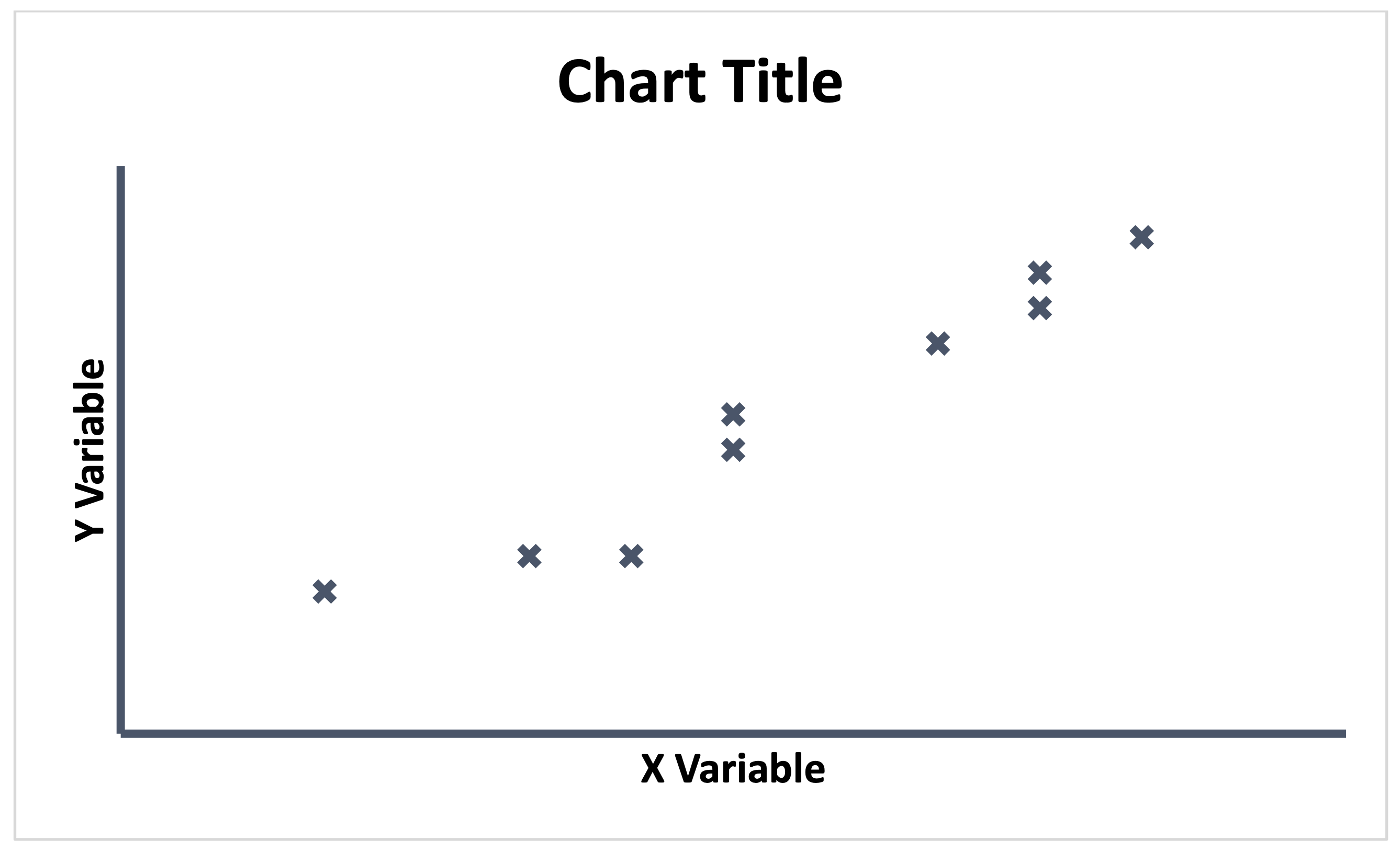 Scatter Chart