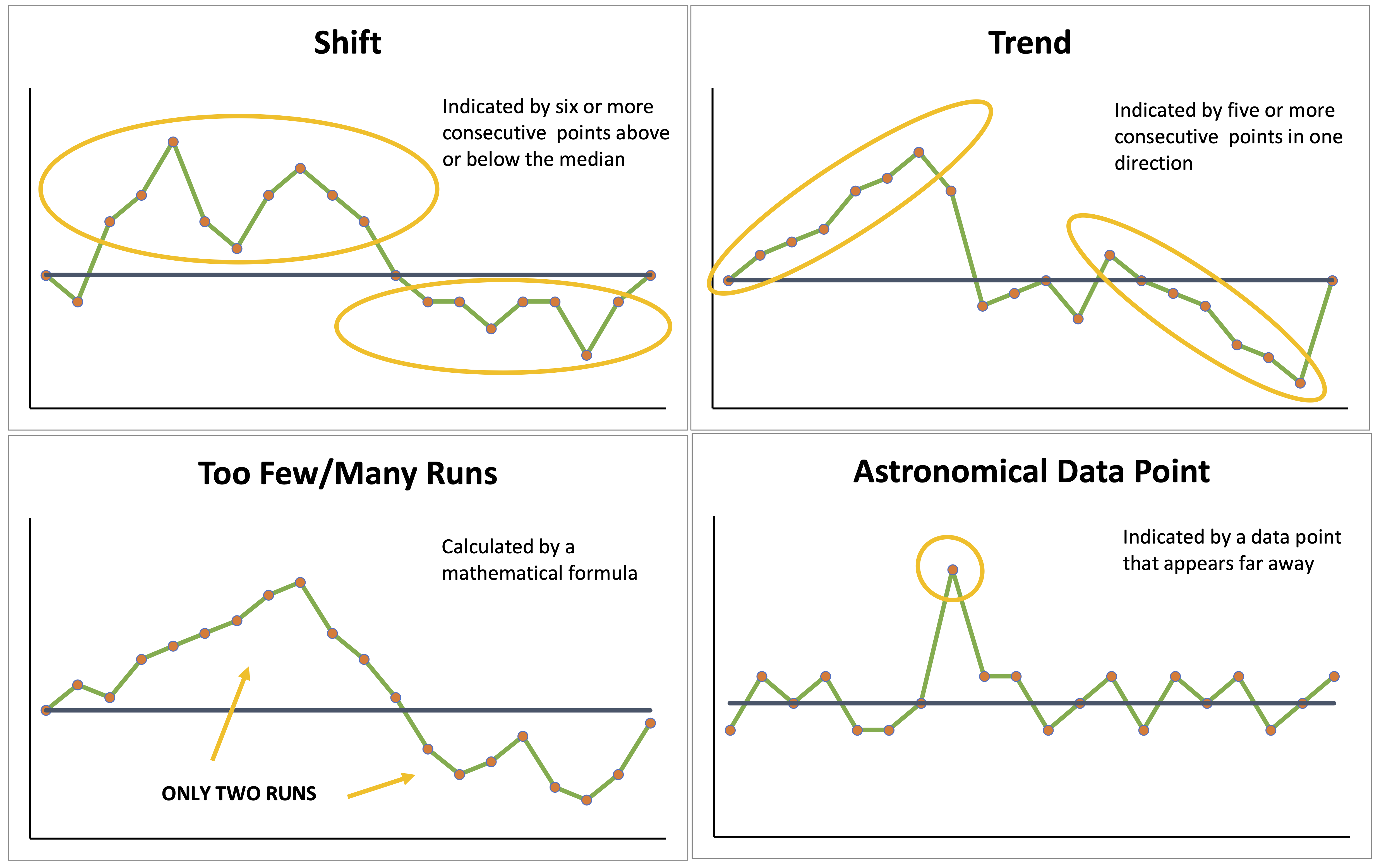 Example Of A Run Chart