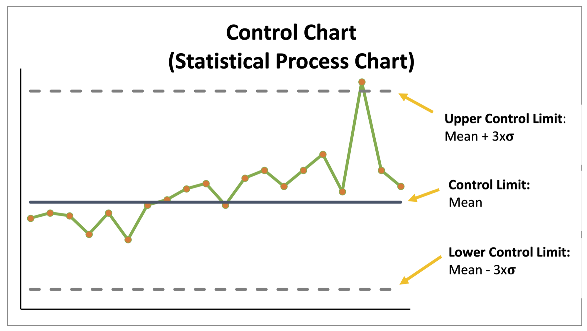 Run Charts Improvement