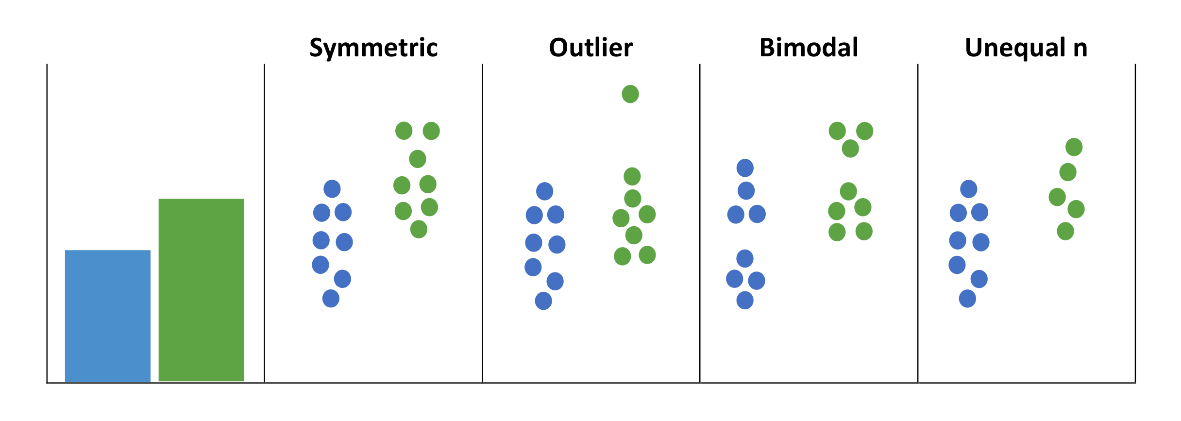 Deceptive Distributions