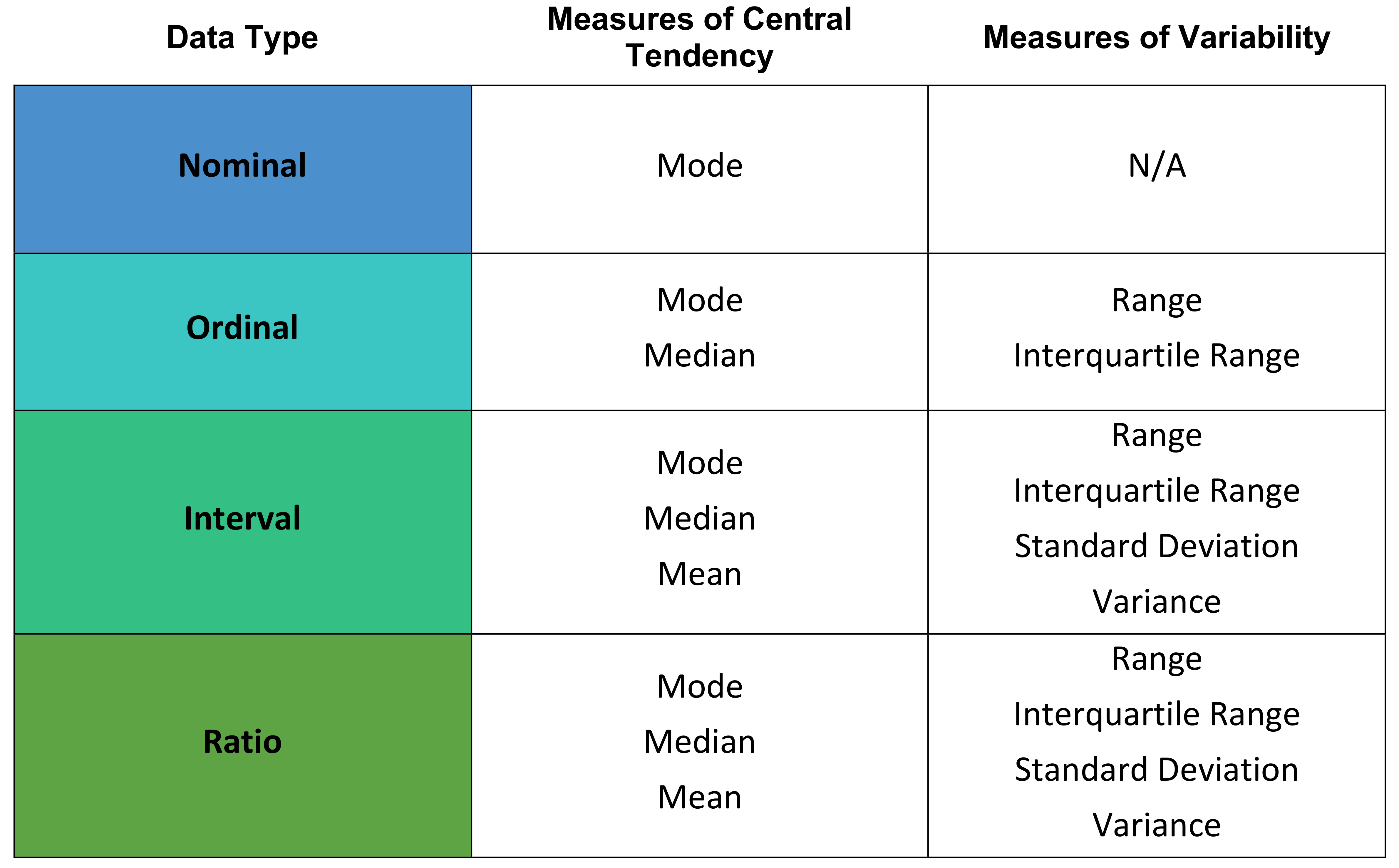 how to use descriptive statistics in thesis