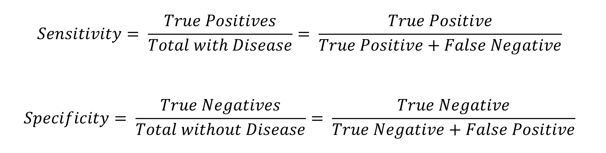 Equations for Sensitivity and Specificity