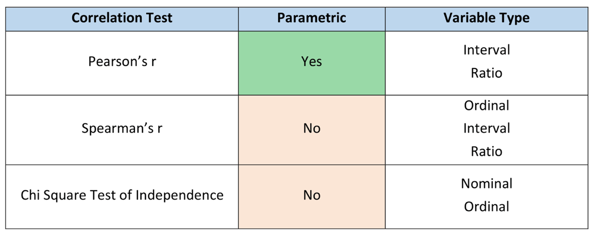 Introduction To Inferential Statistics Research Thecompletemedic 8287