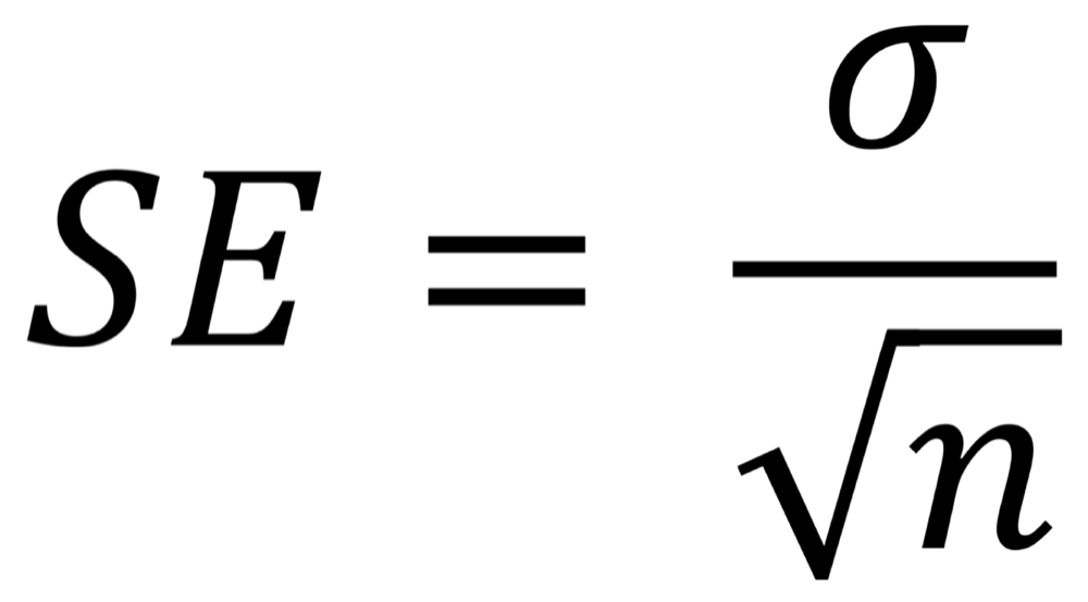 Introduction to Inferential Statistics - Research | theCompleteMedic