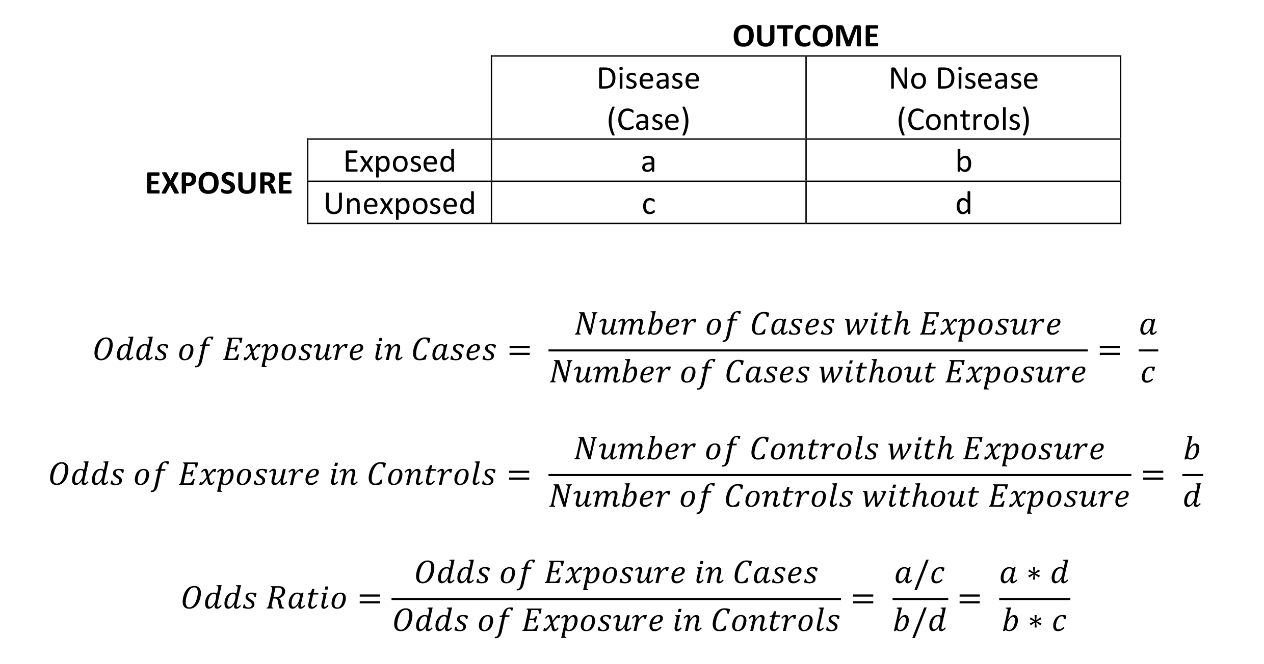 Understanding Relative Risk And Odds Ratios Research TheCompleteMedic