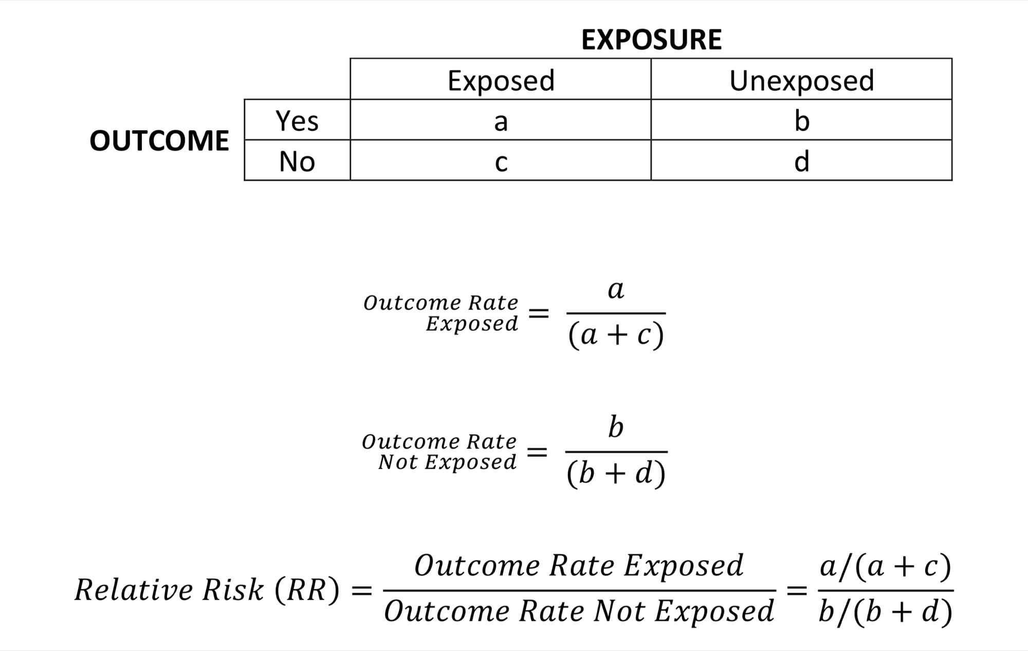 Understanding Relative Risk and Odds Ratios Research