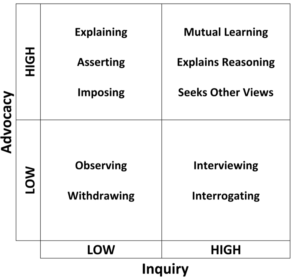 Advocacy with Inquiry - Communication | theCompleteMedic