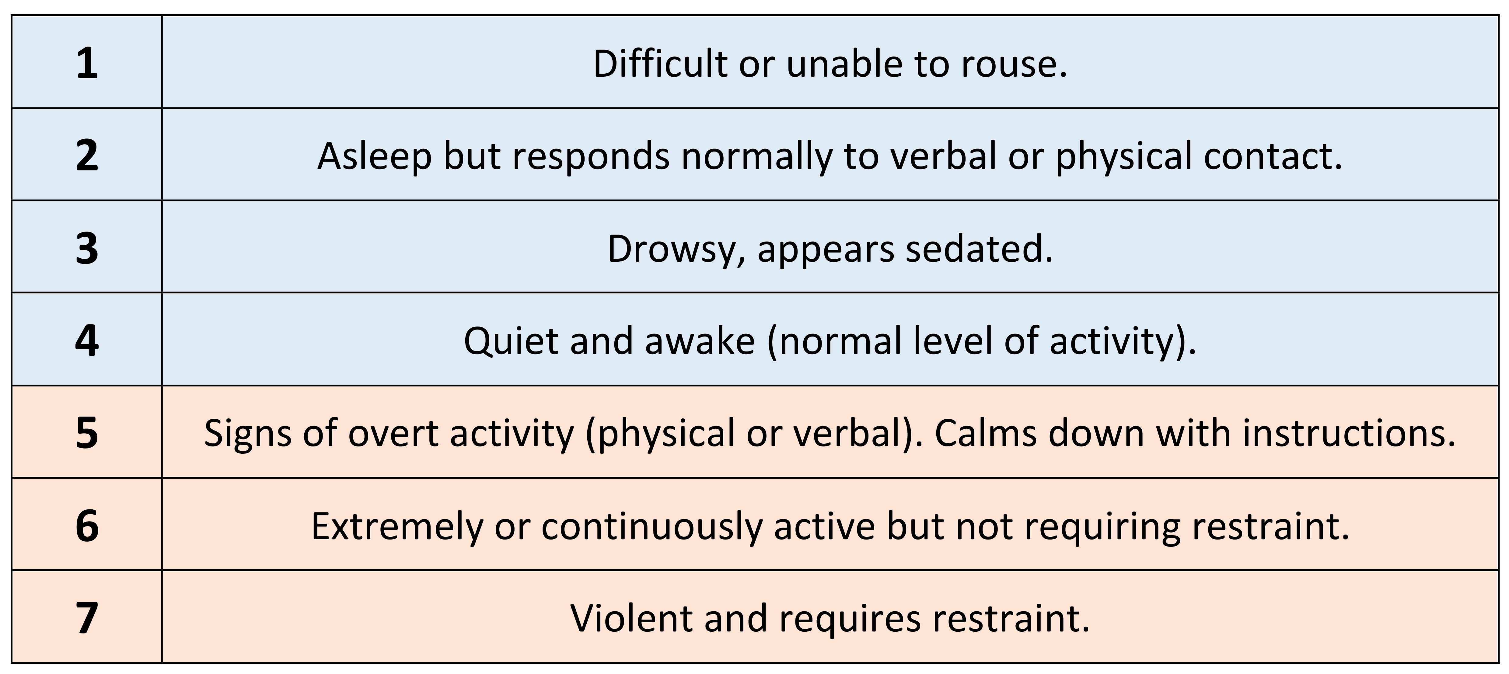 De Escalation Communication theCompleteMedic