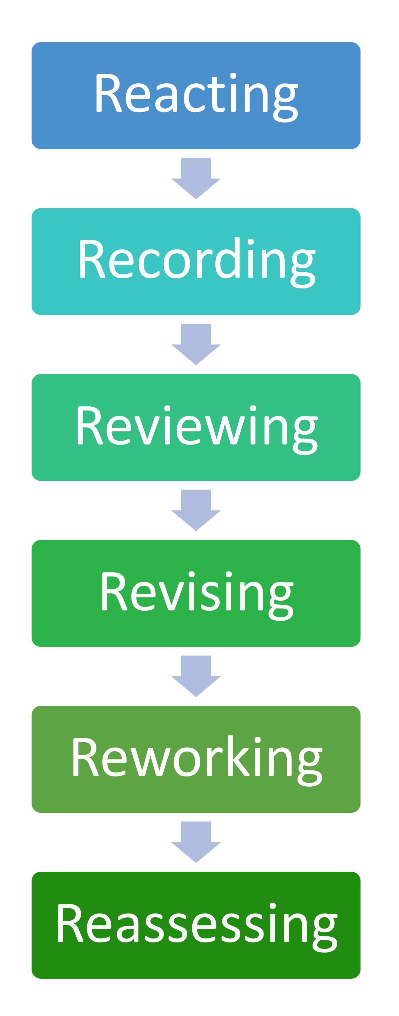 Reflection Checklist